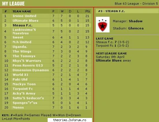 gasit fotball manager marfa (parerea mea ep2