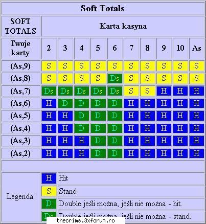 Cazinou - Legat de casino sper sa va ajute :) - Regulile jocului (scrise si nescrise)
